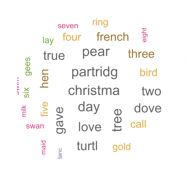 Text Analysis: Christmas Song Lyrics - Analytics | Strategy | Innovation | by Tan Wei Xiang