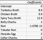 Ramen Price Analytics Outcome