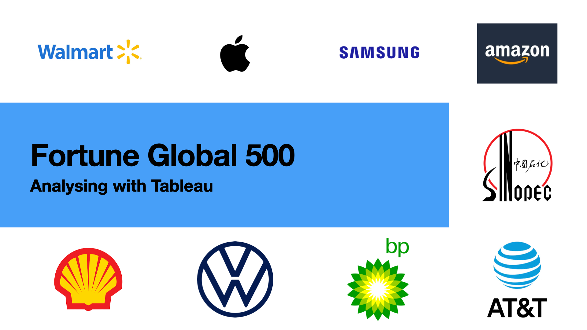 Analytics: Analysing Fortune Global 500 Companies with Tableau